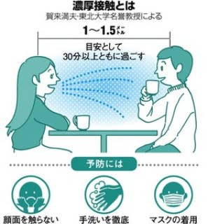 コロナウィルスの感染ルート画像